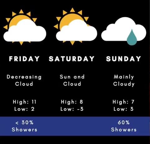 Wesla English's weather forecast.