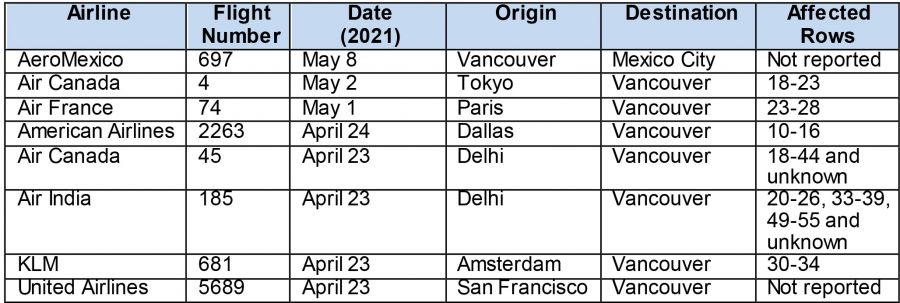 <who> Photo credit: BCCDC </who> Recently affected international flights. 