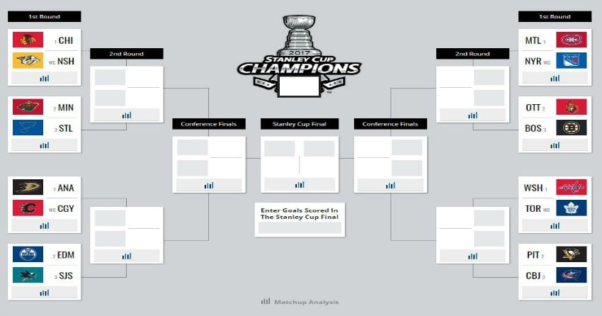 contest-alert-try-your-luck-with-kelownanow-s-nhl-playoff-bracket-challenge