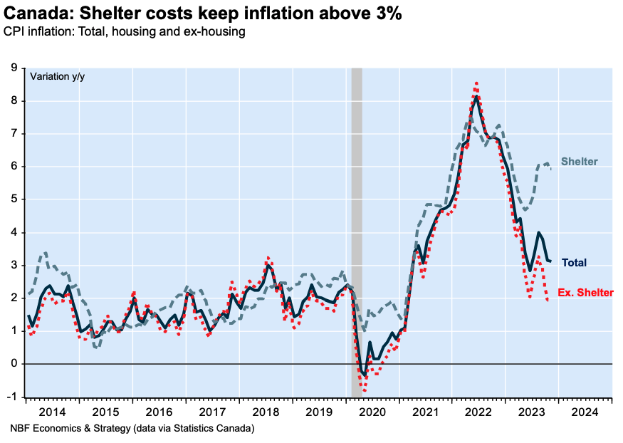 <who> Photo credit: National Bank of Canada