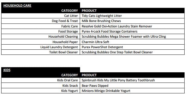 Some of the winning products for 2016.