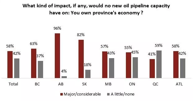 <who> Photo Credit: Angus Reid Institute 