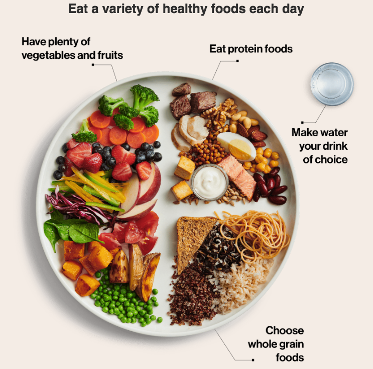 <who>Photo Credit: Health Canada</who>Canada's new food guide