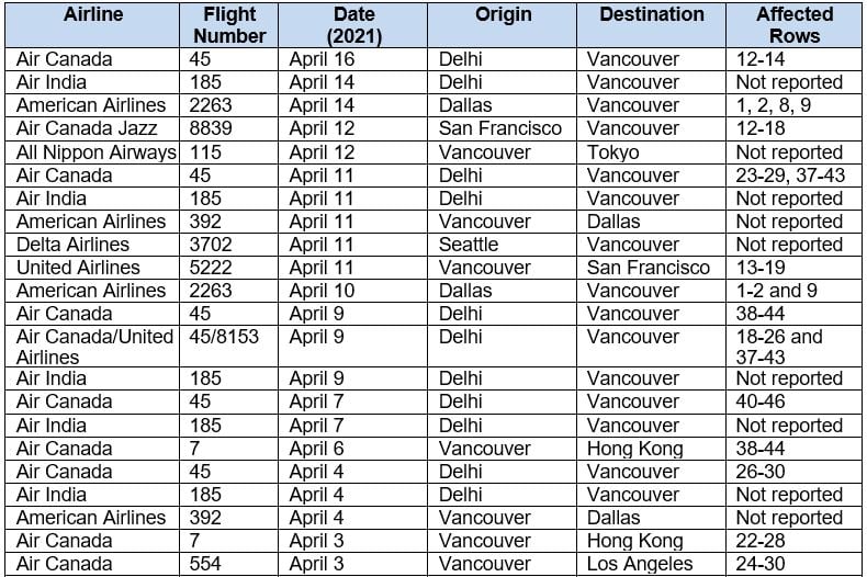 <who> Photo credit: BCCDC </who> Recently affected international flights.