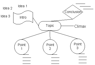 mind mapping 3.gif