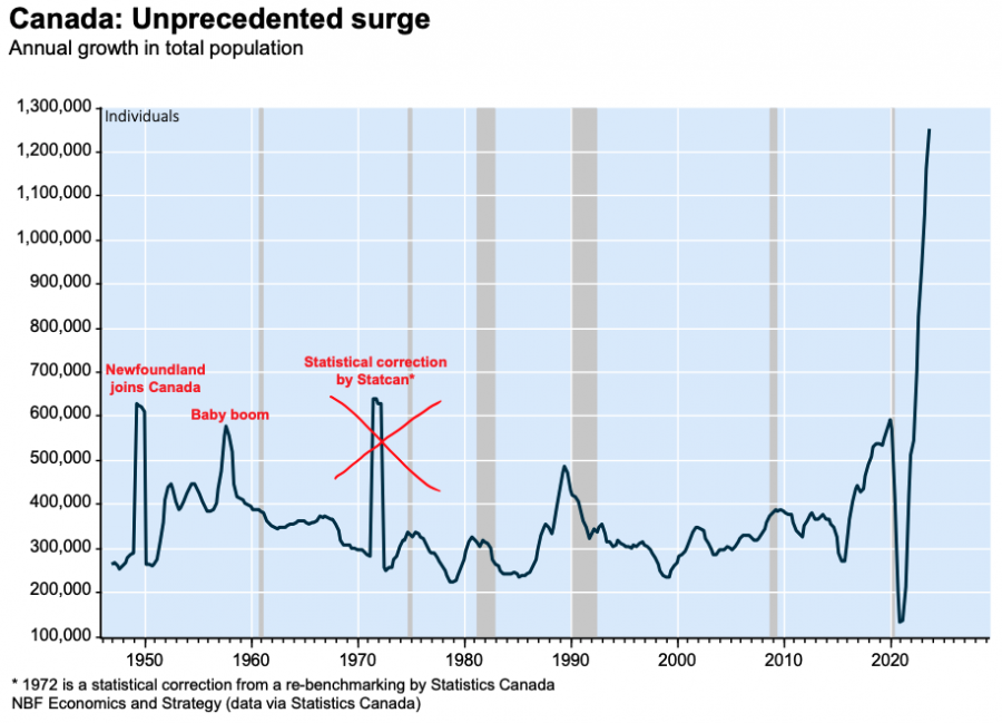 <who> Photo credit: National Bank of Canada