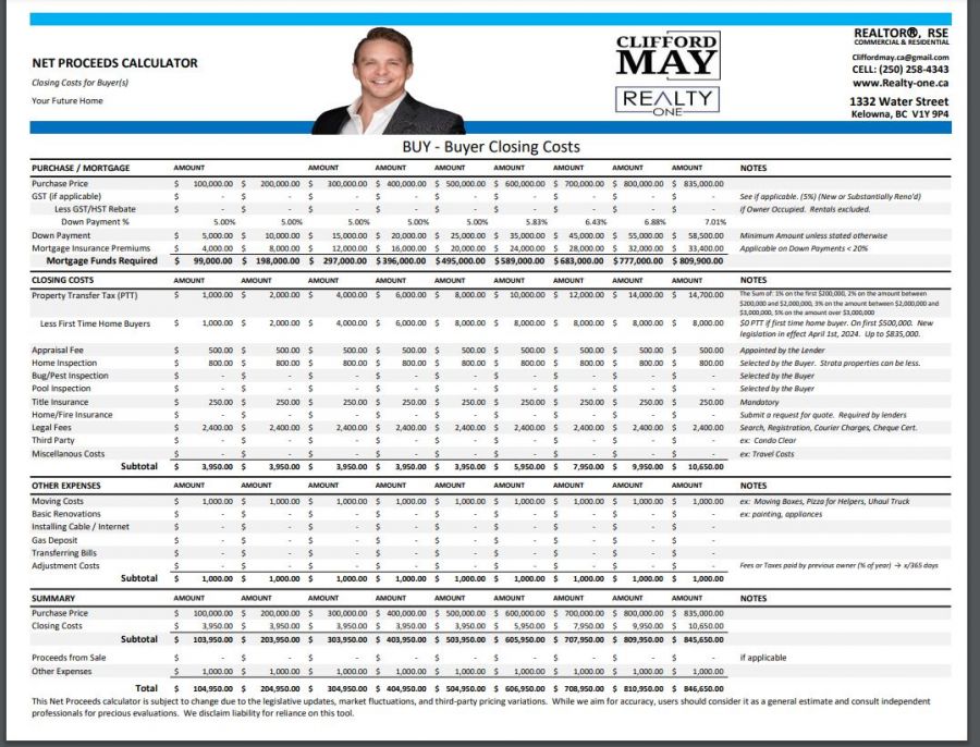 </who>The mortgage calculator that realtor Clifford May will hand out at the seminar.