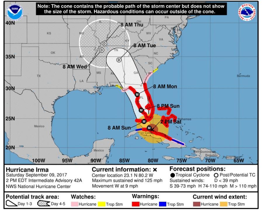 <who> Photo Credit: National Hurricane Center </who> Predicted path of Hurricane Irma.