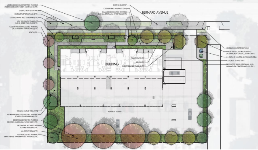 2 Kelowna housing projects receive development permits