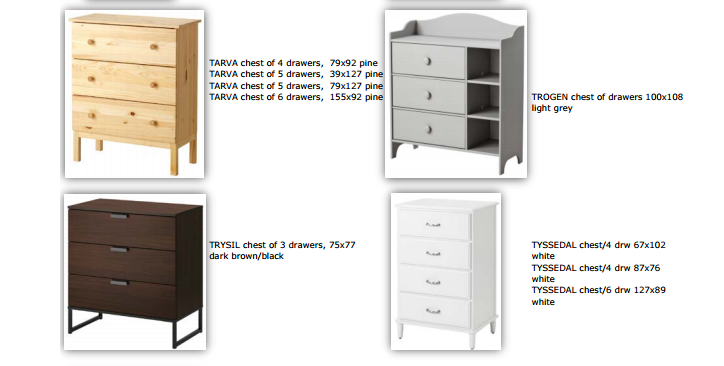 <who> Photo Credit: IKEA </who> Dressers included in the recall.