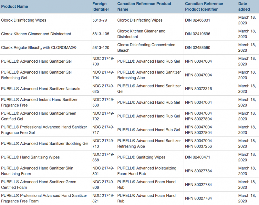 The products now permitted for sale.