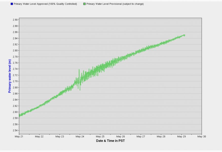 Photo credit: Government of Canada - Okanagan Lake levels from May 21 to May 29