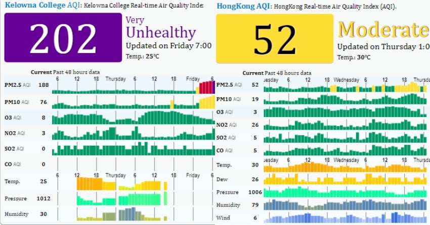 </who> Kelowna's air quality on Aug. 25th (Left) versus Hong Kong's's air quality on Aug. 25th