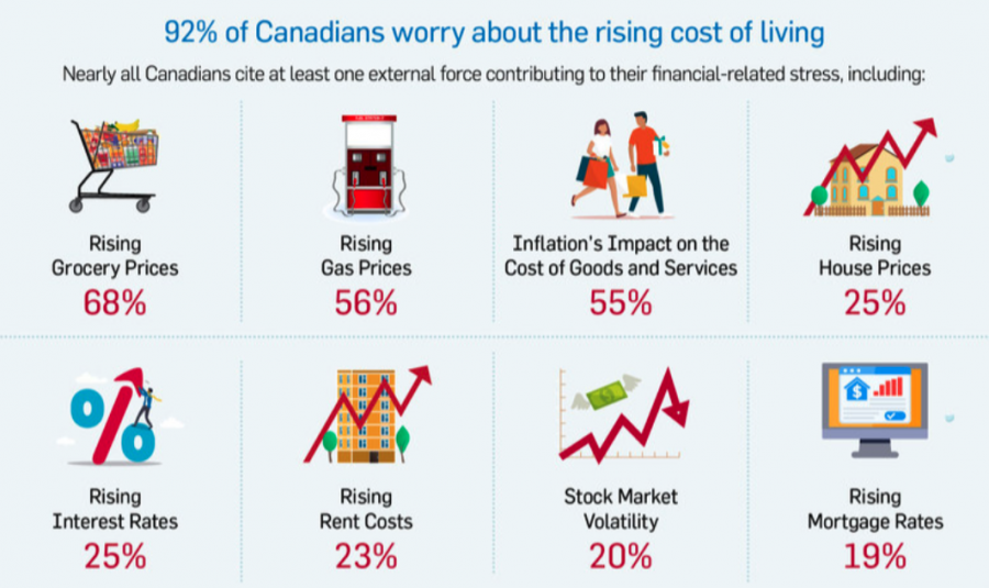 <who> Photo credit: FP Canada 2021 Financial Stress Index