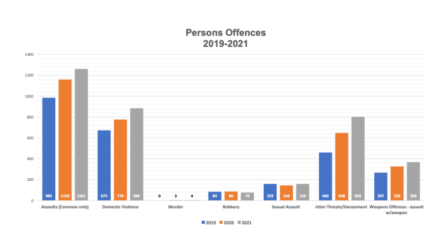 <who> Photo Credit: 2021 RCMP update report