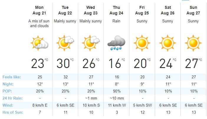 Williams Lake weather forecast