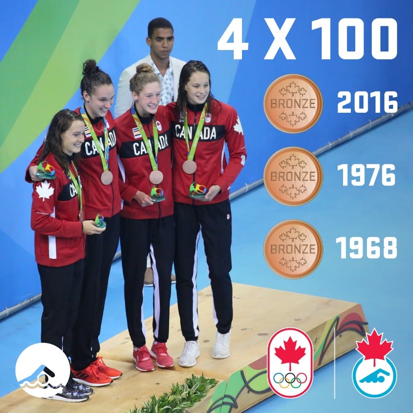 <who> Photo Credit: Canadian Olympic Committee. </who> From L to R: Sandrine Mainville, Chantal Van Landeghem, Taylor Ruck and Penny Oleksiak. 