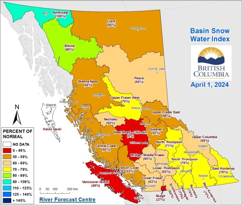 ‘Extremely low’ snowpacks mean ‘significantly higher’ drought risk for BC