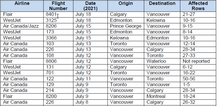 <who> Photo credit: BCCDC </who> Recently affected domestic flights. 