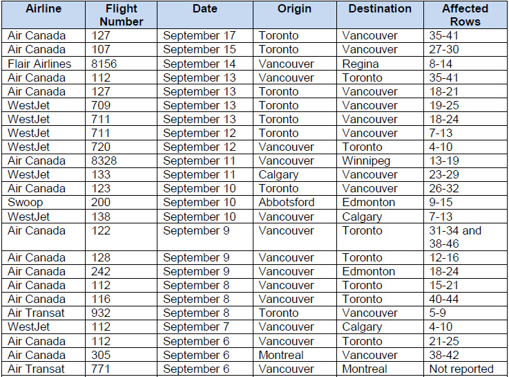 <who> Photo credit: BCCDC <who> The latest list of affected domestic flights.