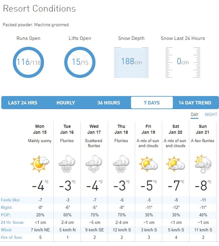 Kelowna expected to see a mix of sun and cloud and rain showers this week