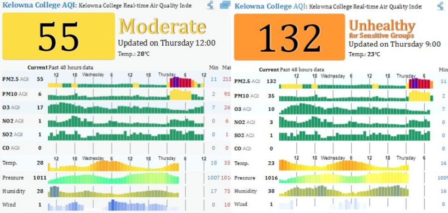 </who> Kelowna's air quality at 9 a.m. on Thursday, versus at noon (right side). 