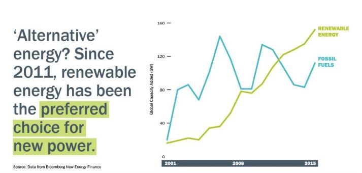 <who> Photo Credit: Clean Energy Canada: The Transition Takes Hold </who>