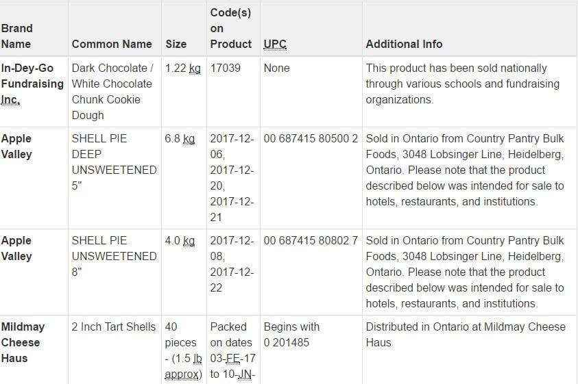 <who> Photo Credit: Canadian Food Inspection Agency