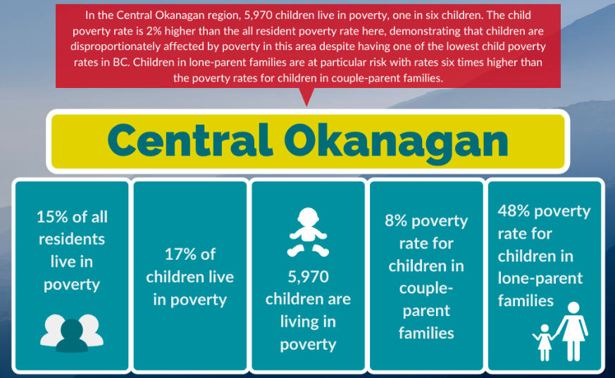 <who> Photo credit: BC Child Poverty Report Card