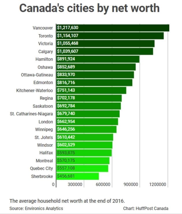 <who> Photo Credit: www.environicsanalytics.ca