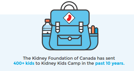 <who> Photo Credit: Kidney Foundation of Canada, B.C. Branch 