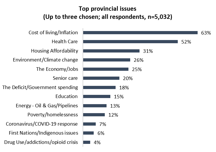 <who> Photo credit: ARI </who> Provincial priorities (across Canada).