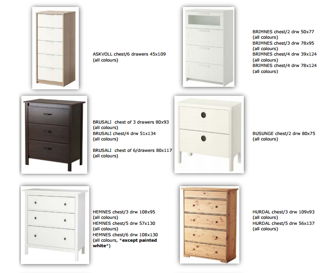 <who> Photo Credit: IKEA </who> Dressers included in the recall.