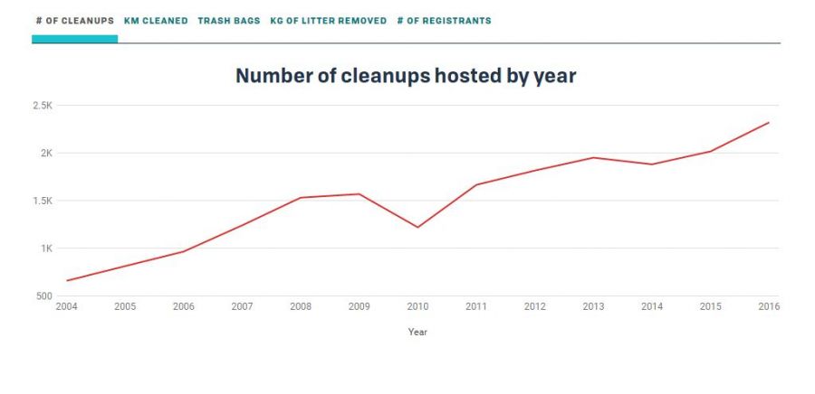 <who> shorelinecleanup.ca </who>