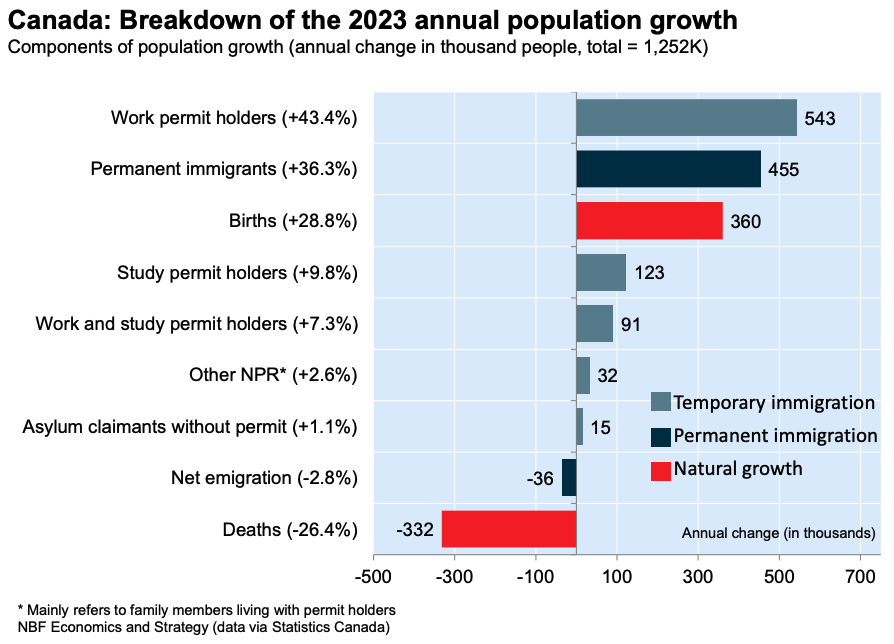 <who> Photo credit: National Bank of Canada