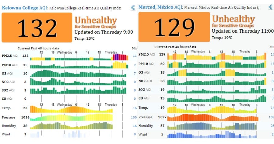 </who> Kelowna's air quality on July 19th (left) versus Mexico City's air quality on July 19th.