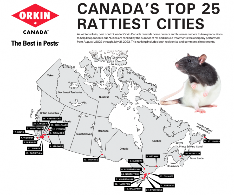 <who> Photo credit: Orkin Canada