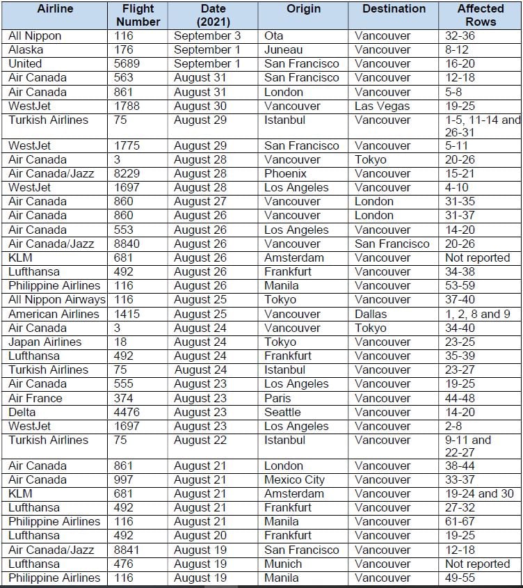 <who> Photo credit: BCCDC </who> Recently affected international flights.