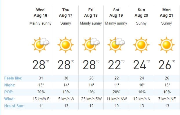 <who>Photo Credit: The Weather Network</who> Kelowna weather forecast
