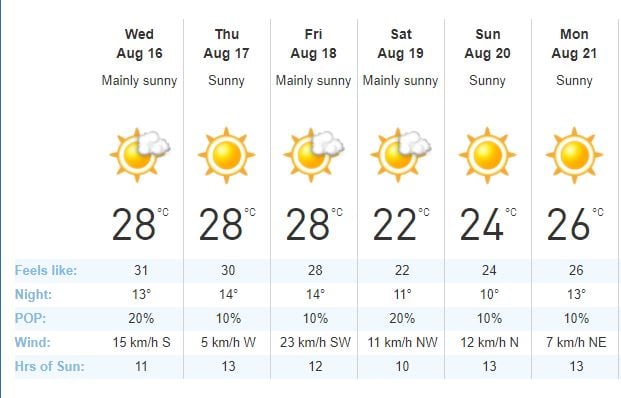 Kelowna weather forecast