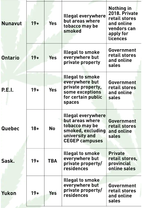 <who> Chart courtesy of CBC/Provincial marijuana legalization legislation. 