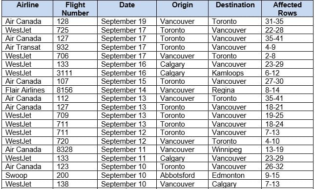 <who> Photo credit: BCCDC </who> Recently affected domestic flights. 