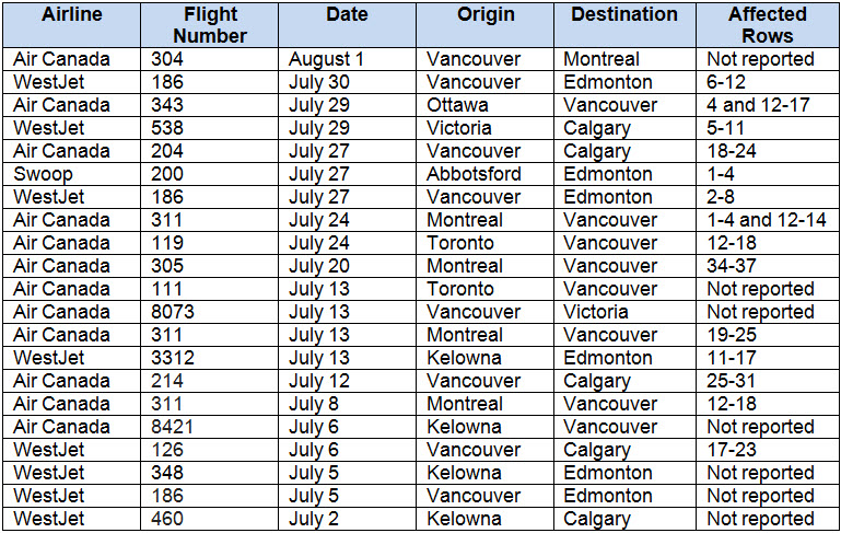 <who> Photo credit: BCCDC </who> The list of recently affected domestic flights.