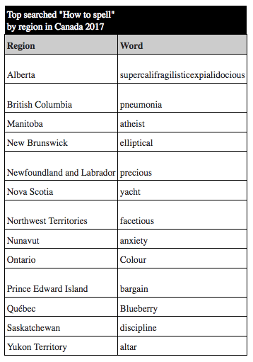 <who> Photo Credit: Google Canada