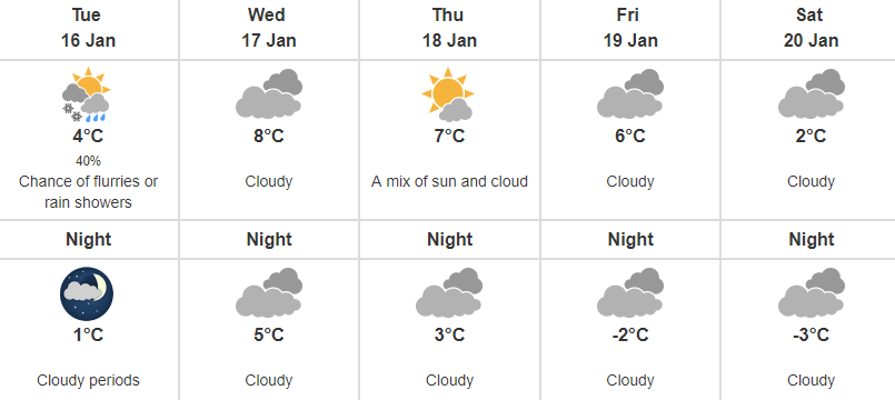 Environment Canada 
