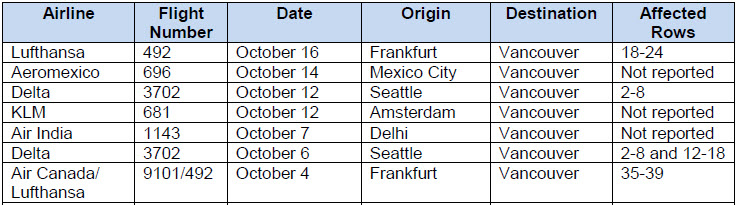 <who> Photo credit: BCCDC </who> Recently affected international flights.