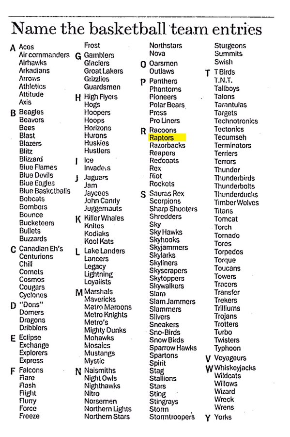 Toronto considered several ridiculous names before choosing ‘The Raptors’