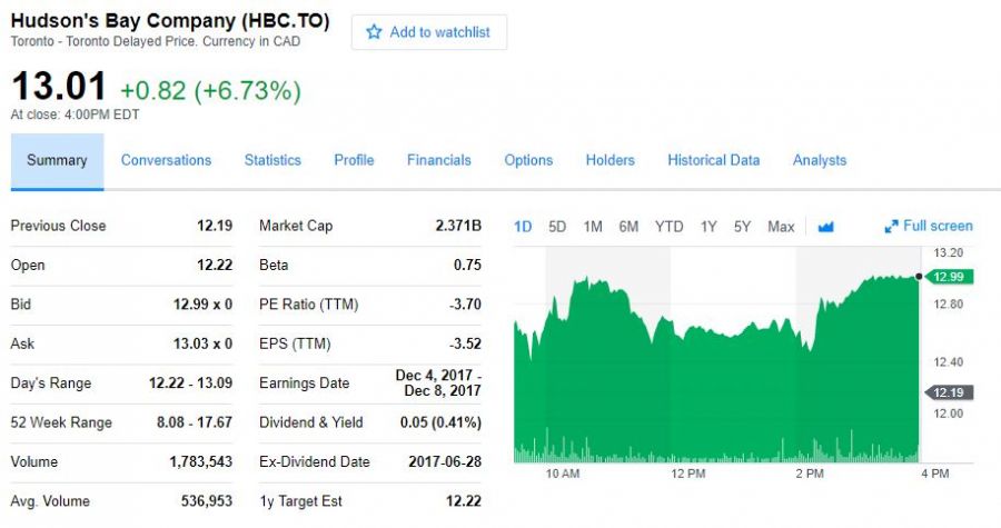 HBC.TO TSX