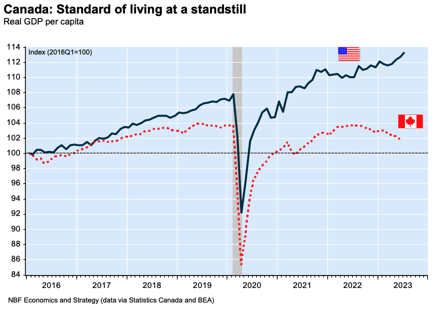 <who> Photo credit: National Bank of Canada