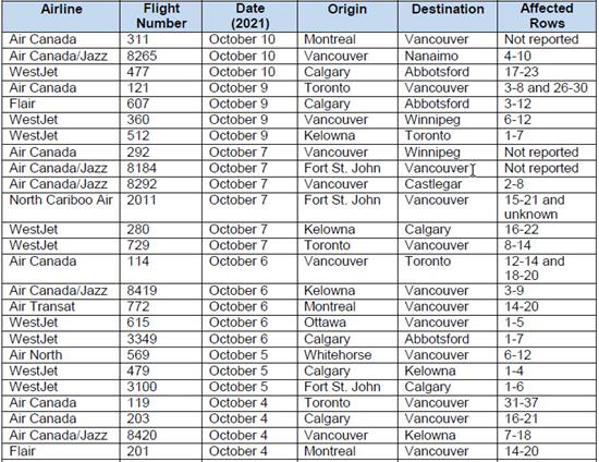 <who> Photo credit: BCCDC </who> Recently affected domestic flights.